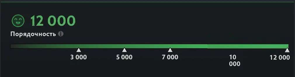 Порядочность Dota 2